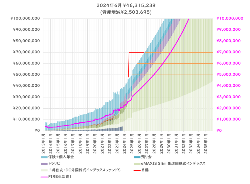 2024年6月