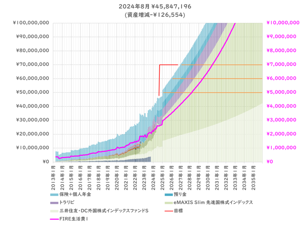 2024年8月