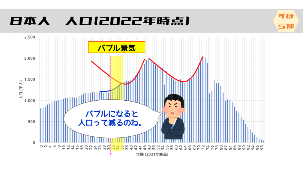 日本人口2022年