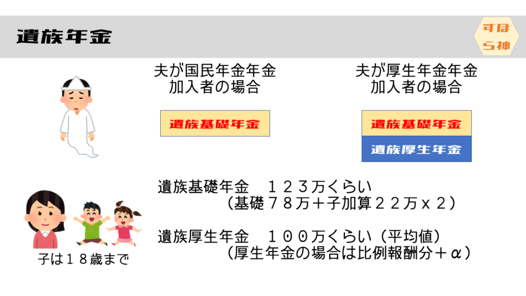 遺族年金