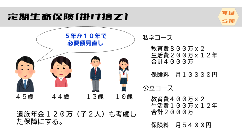 定期生命保険