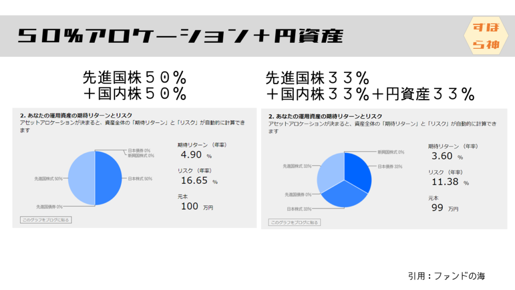 アロケーション2
