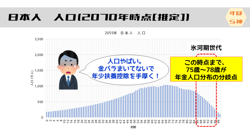 日本人口2070年