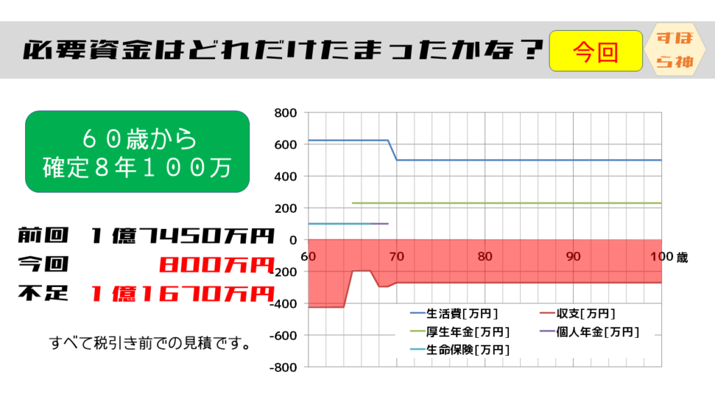 必要資金