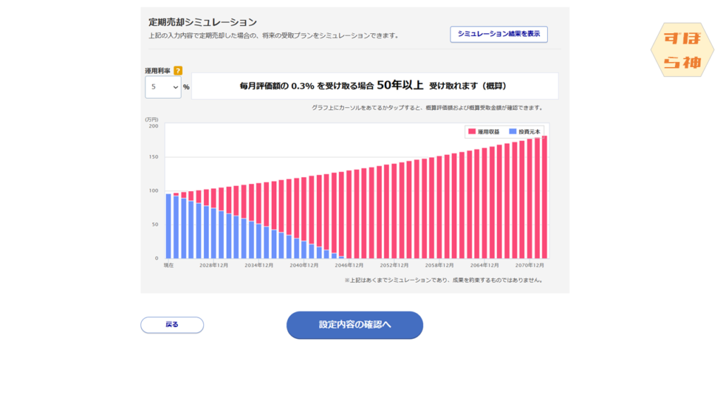 定期売却シミュレーション