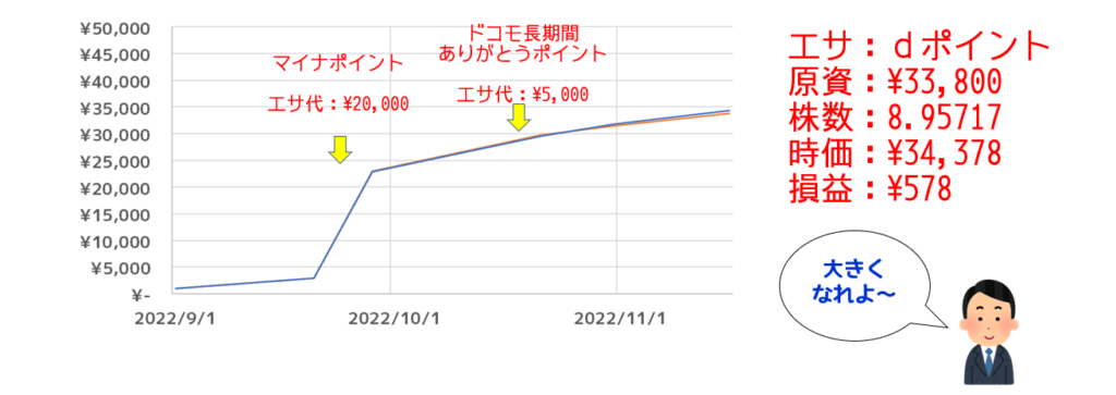 dポイント換金記録