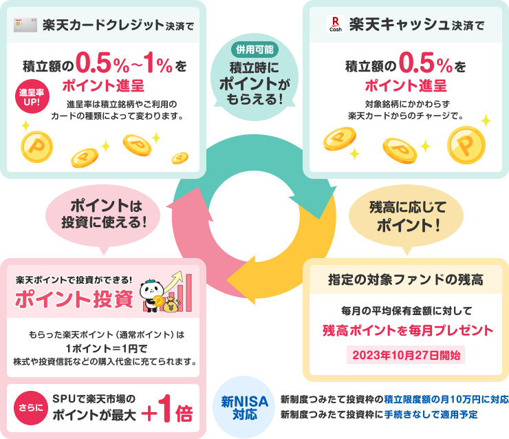 楽天証券のメリット(公式)